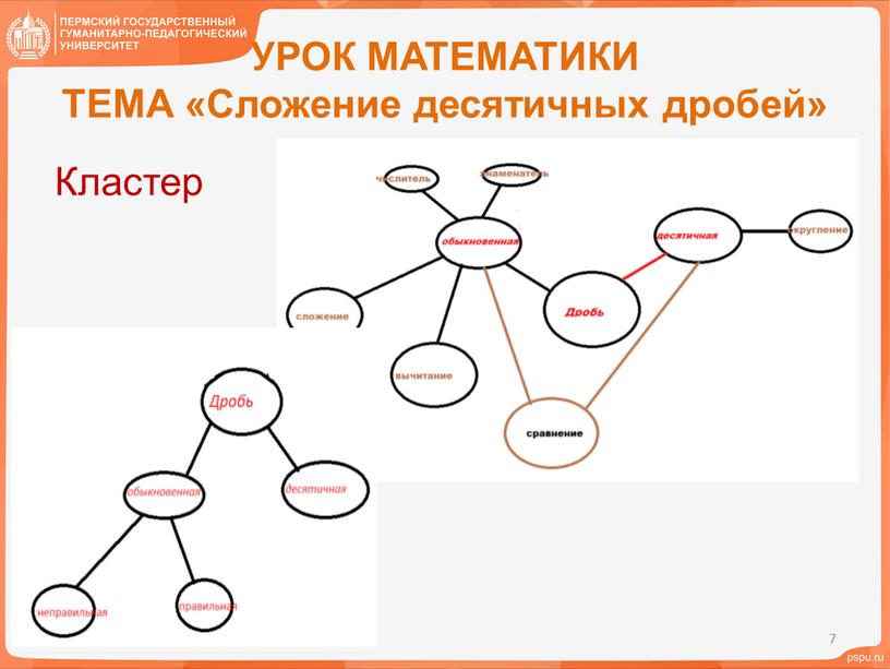 УРОК МАТЕМАТИКИ ТЕМА «Сложение десятичных дробей»