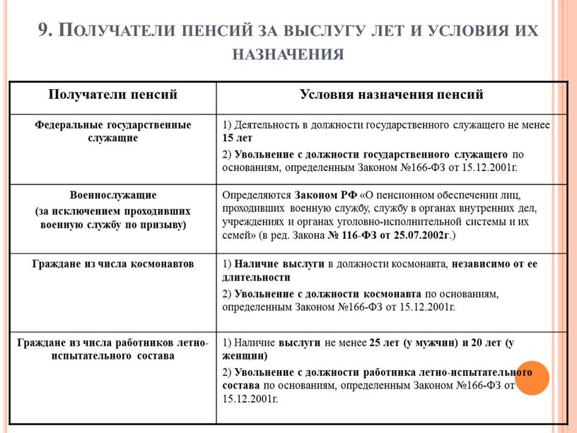 Получатели пенсий за выслугу лет и условия их назначения