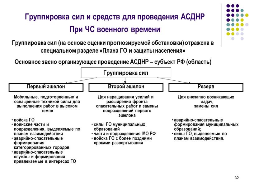 Группировка сил и средств для проведения