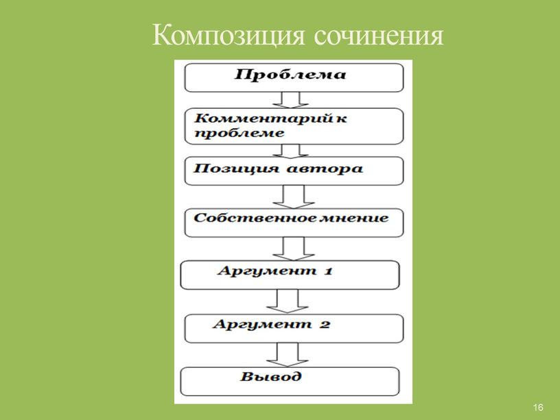 Композиция сочинения 16