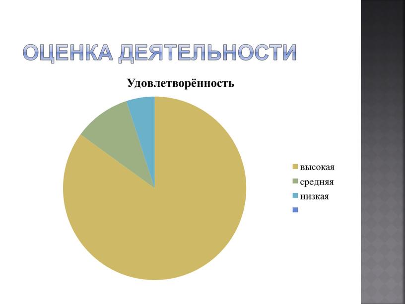 Оценка деятельности