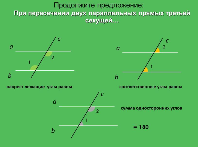 Пересечение параллельных прямых