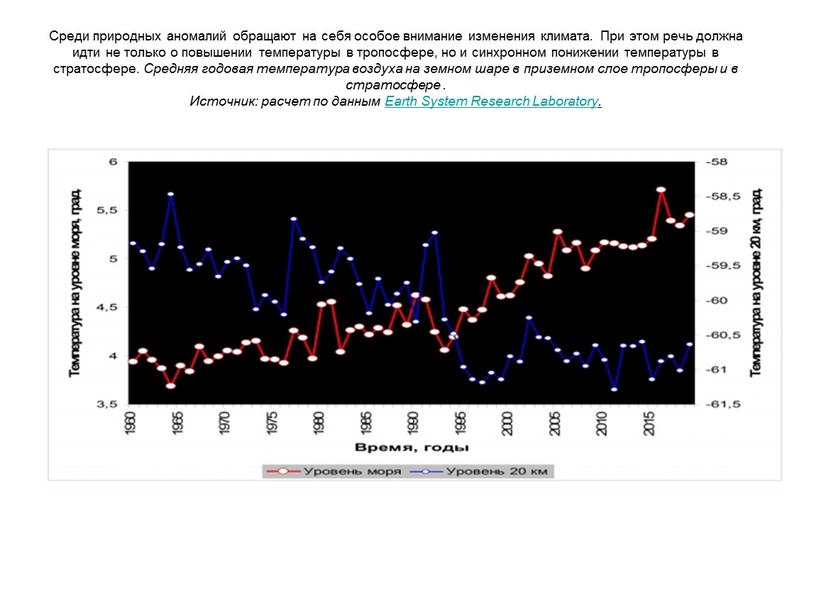 Среди природных аномалий обращают на себя особое внимание изменения климата