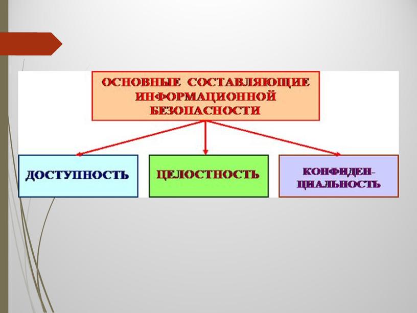 Презентация по теме: "Информационная безопасность"