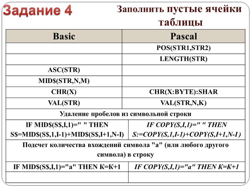 Basic Pascal POS(STR1,STR2) LENGTH(STR)