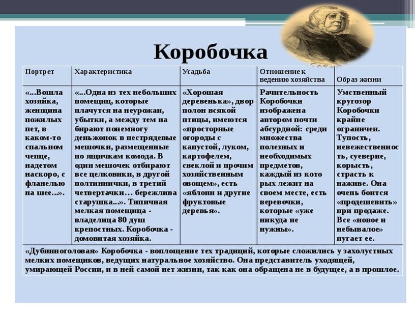 Н. В. Гоголь. Поэма "Мертвые души". Образы помещиков