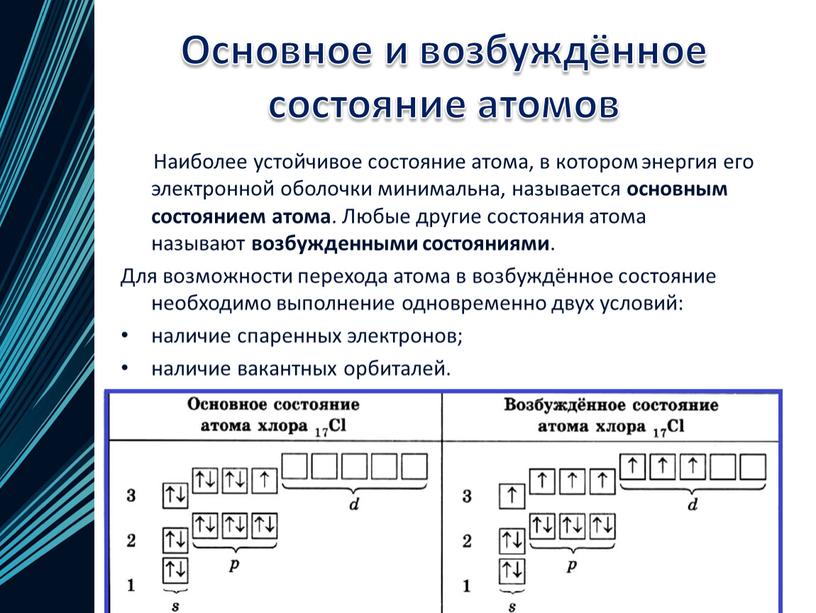 Основное и возбуждённое состояние атомов