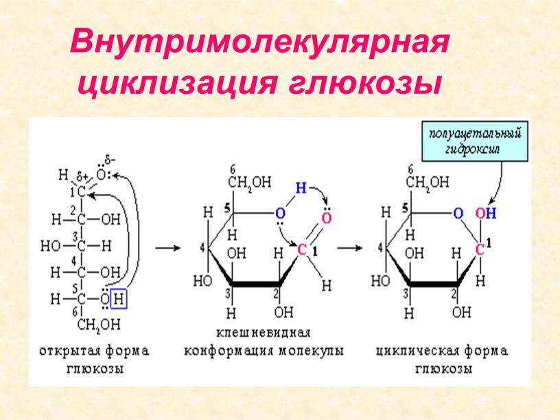 Внутримолекулярная циклизация глюкозы