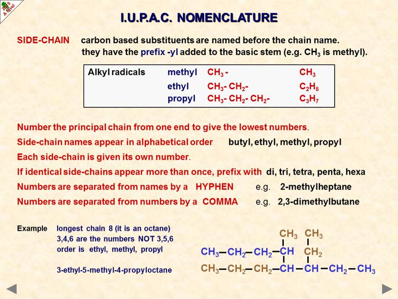 SIDE-CHAIN carbon based substituents are named before the chain name