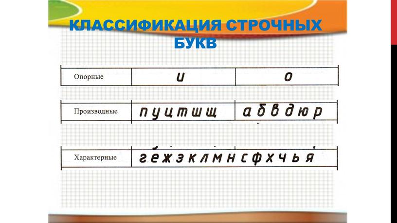 Классификация строчных букв