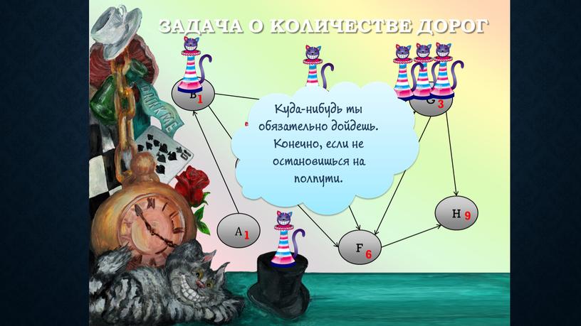 Решение K(X) – количество маршрутов от начала до