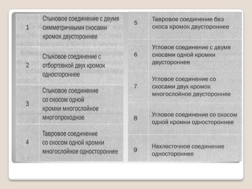 Презентация: Сварочное дело,виды швов