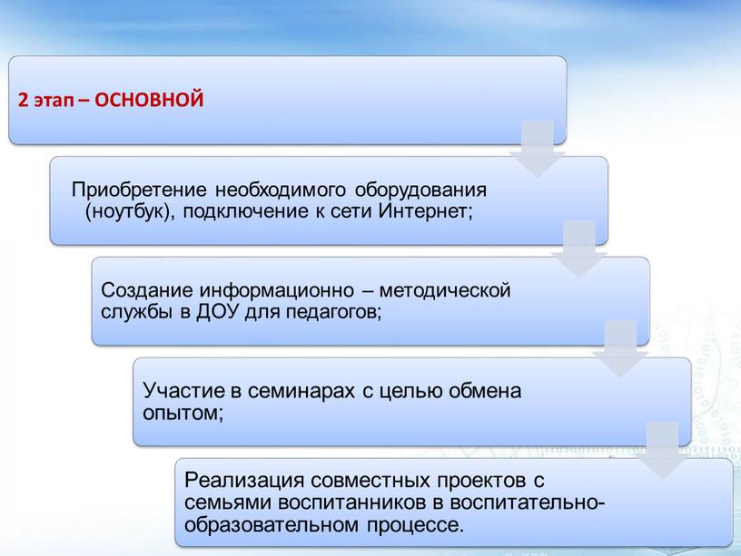 Информационно-коммуникационные технологии как условие успешного осуществления управленческих функций педагога