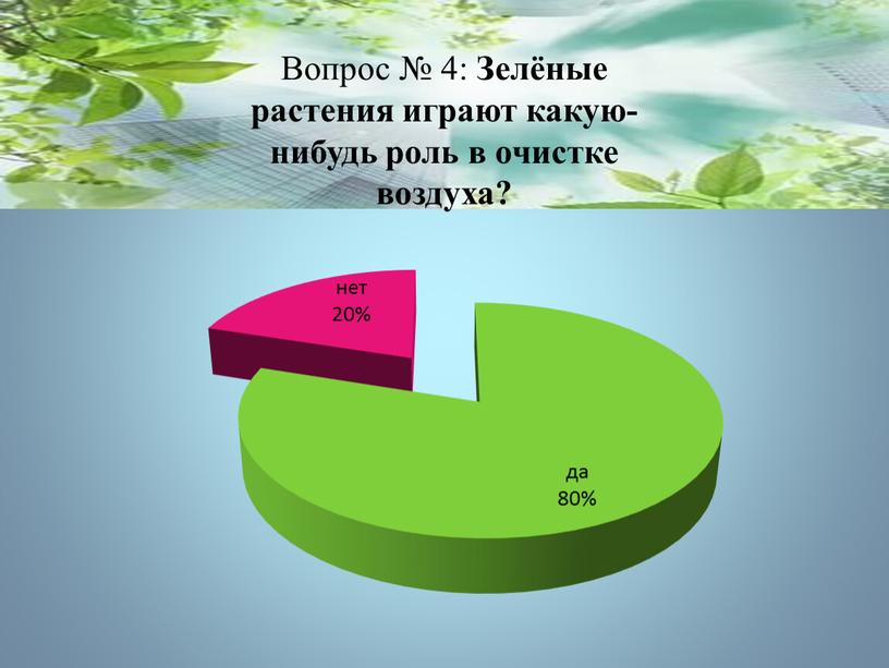 Вопрос № 4: Зелёные растения играют какую-нибудь роль в очистке воздуха?