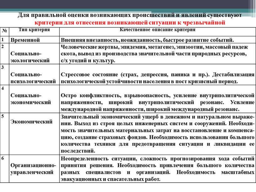 Для правильной оценки возникающих происшествий и явлений существуют критерии для отнесения возникающей ситуации к чрезвычайной №