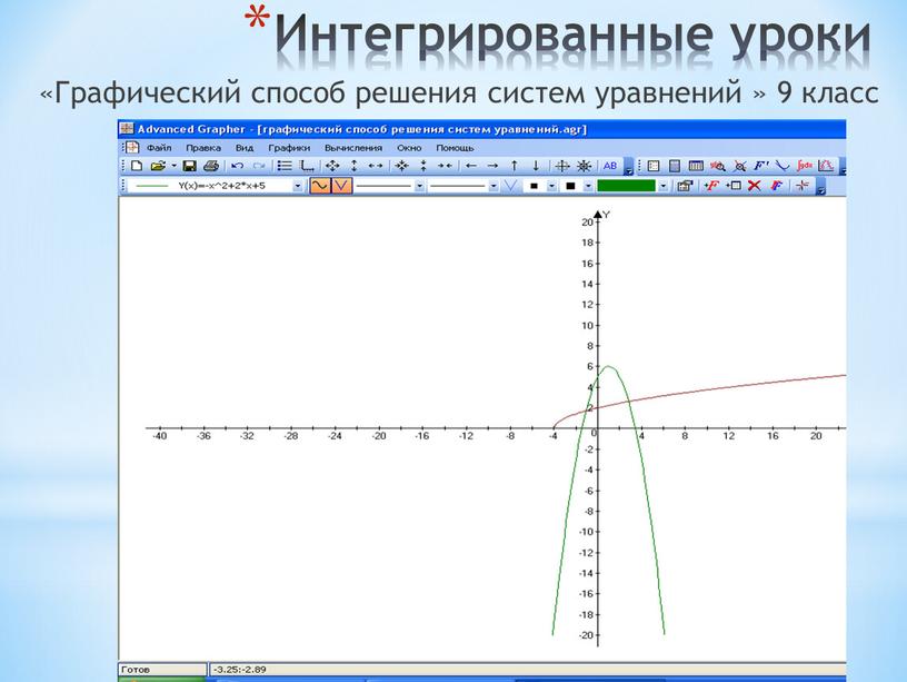 Интегрированные уроки «Графический способ решения систем уравнений » 9 класс