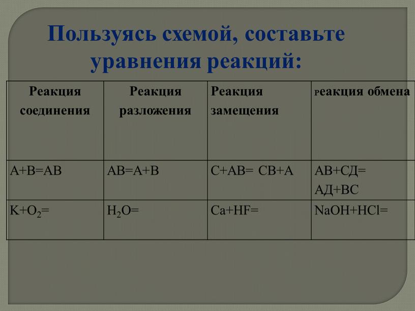 Пользуясь схемой, составьте уравнения реакций: