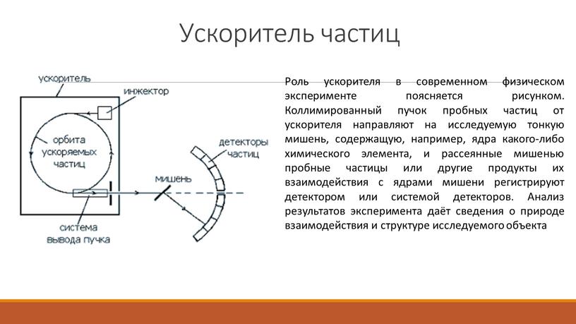 Ускоритель частиц Роль ускорителя в современном физическом эксперименте поясняется рисунком