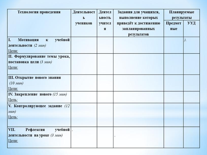 Технология проведения Деятельность учеников