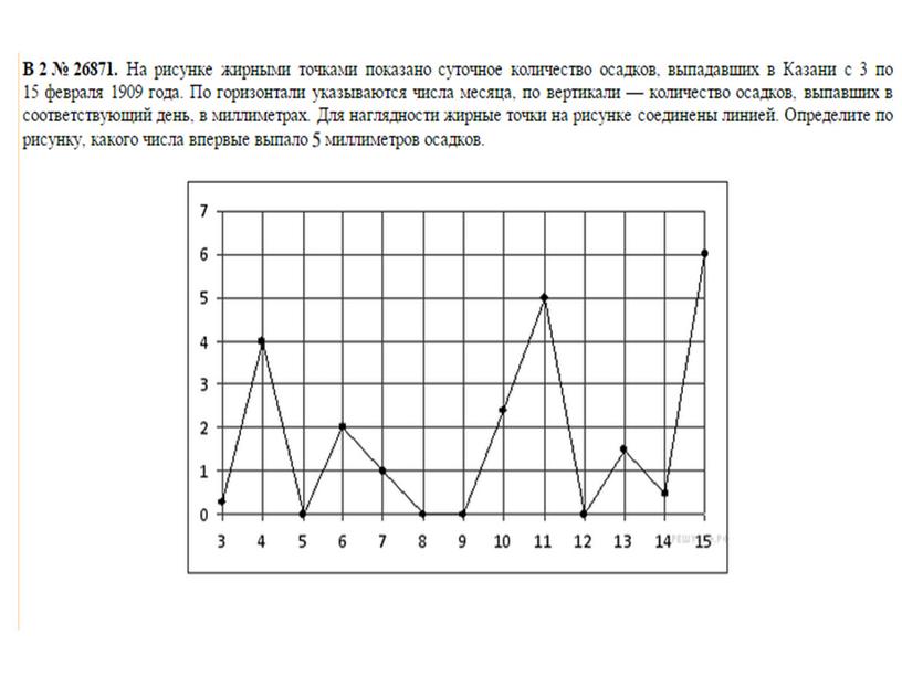 Статистическая обработка данных.