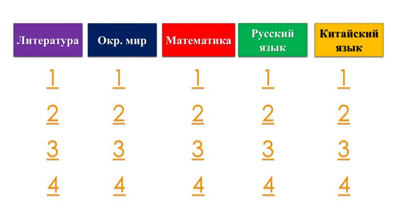 Литература 1 2 3 Окр. мир Математика