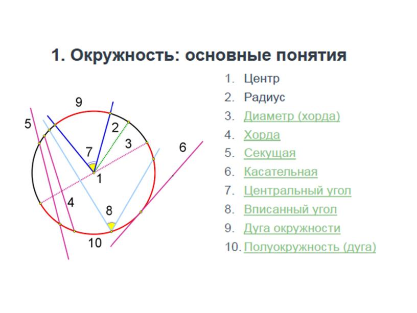 Презентация к уроку Окружность и круг