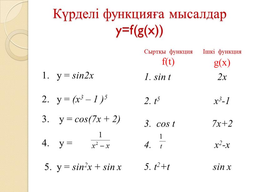 Күрделі функцияға мысалдар y=f(g(x)) 1