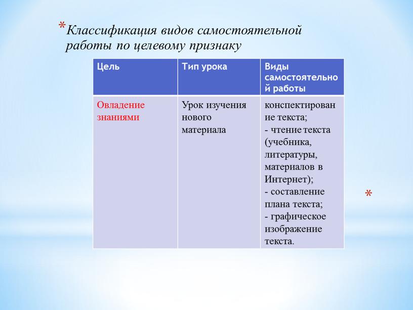 Классификация видов самостоятельной работы по целевому признаку