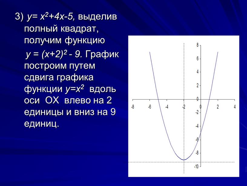 График построим путем сдвига графика функции y=x2 вдоль оси