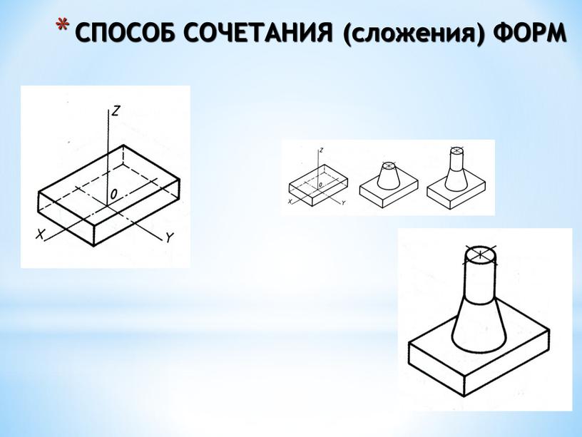 СПОСОБ СОЧЕТАНИЯ (сложения) ФОРМ