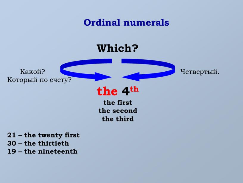 Ordinal numerals Which? Какой?