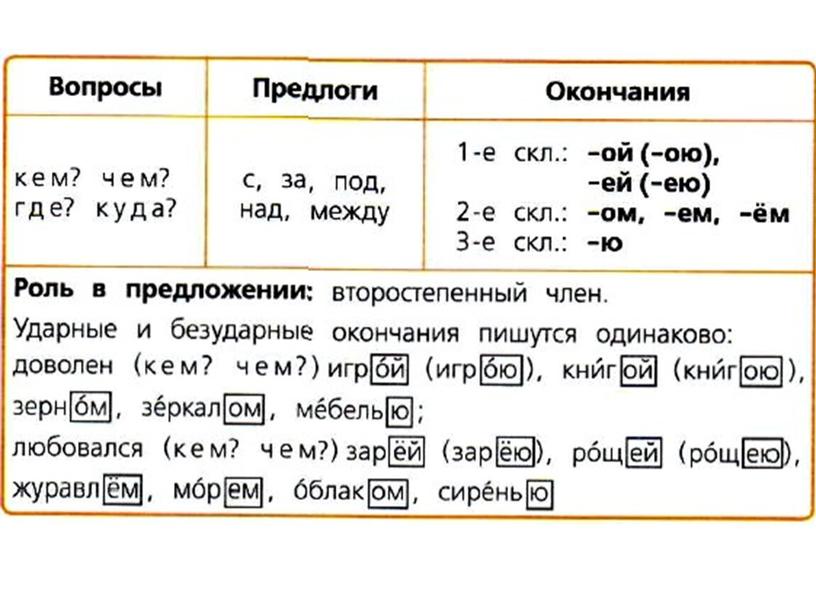 Презентация "Правописание окончаний существительных в творительном падеже"