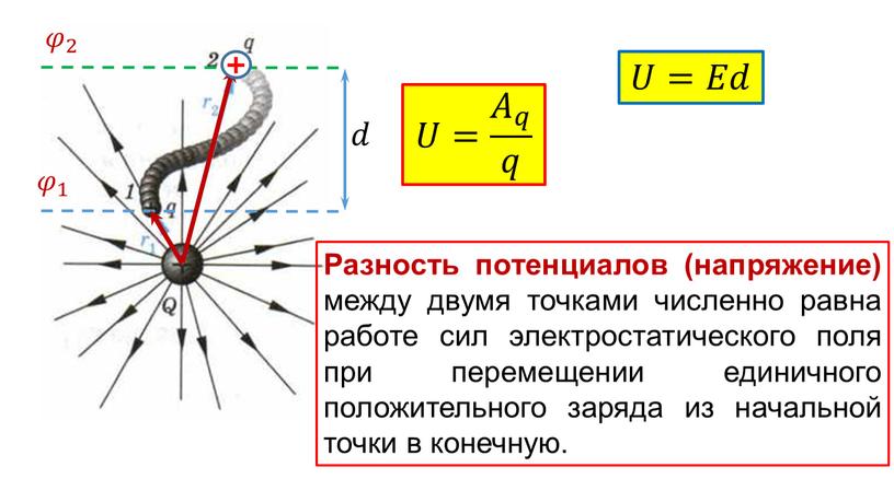 Разность потенциалов (напряжение) между двумя точками численно равна работе сил электростатического поля при перемещении единичного положительного заряда из начальной точки в конечную