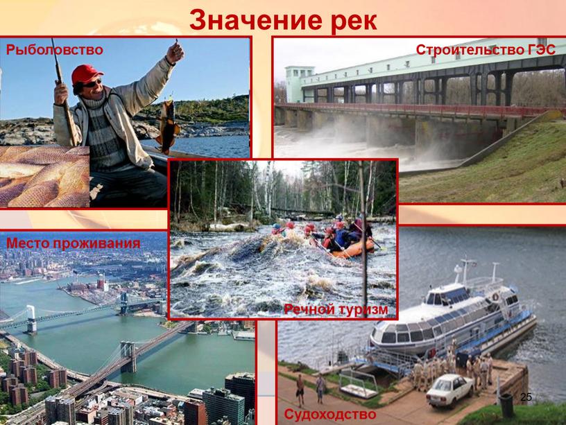 Значение рек 25 Рыболовство Строительство