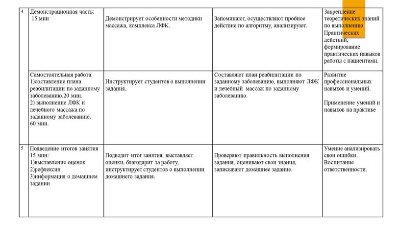 Демонстрационная часть: 15 мин