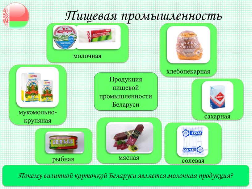 Пищевая промышленность Почему визитной карточкой