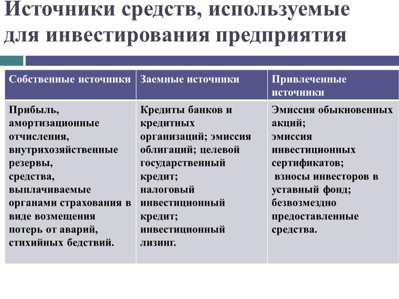 Источники средств, используемые для инвестирования предприятия