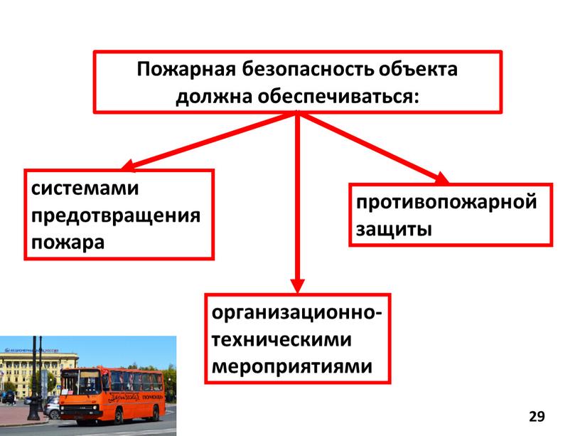 Пожарная безопасность объекта должна обеспечиваться: системами предотвращения пожара противопожарной защиты организационно-техническими мероприятиями