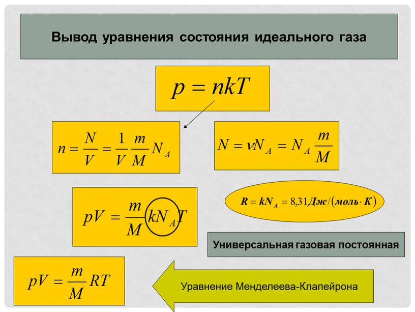 Вывод уравнения состояния идеального газа