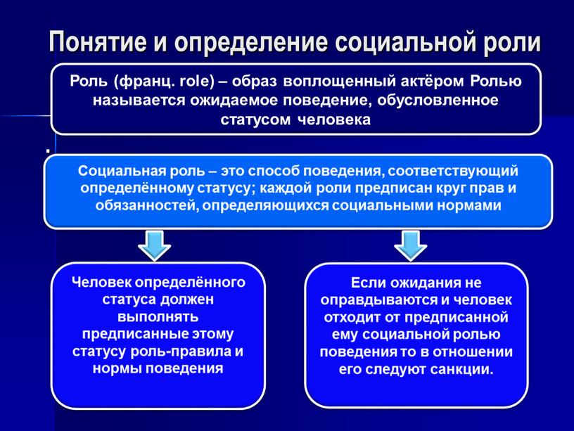 Какая социальная роль может быть проиллюстрирована с помощью данной фотографии