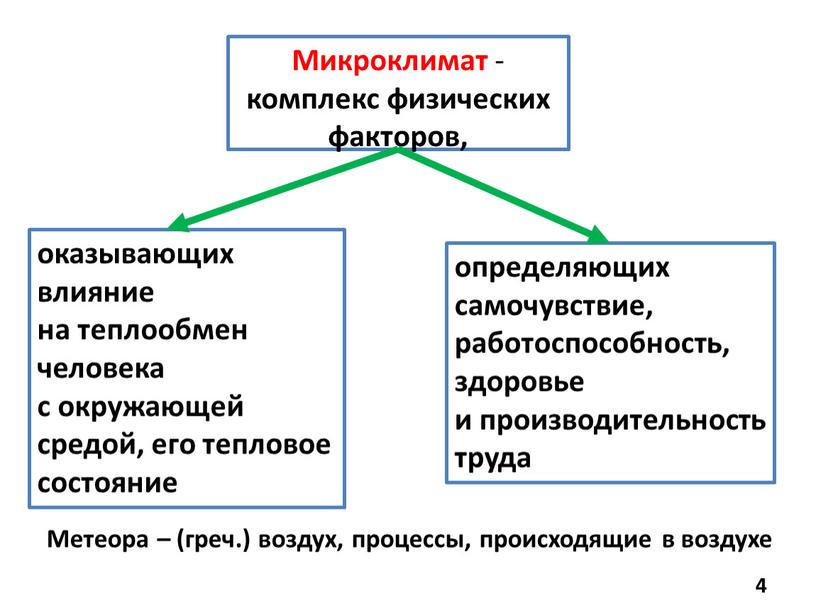 Микроклимат - комплекс физических факторов, оказывающих влияние на теплообмен человека с окружающей средой, его тепловое состояние определяющих самочувствие, работоспособность, здоровье и производительность труда