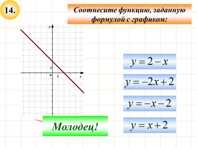 Соотнесите функцию, заданную формулой с графиком: