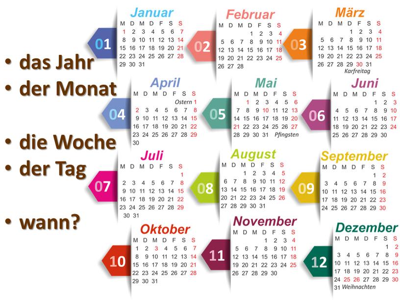 Jahr der Monat die Woche der Tag wann?