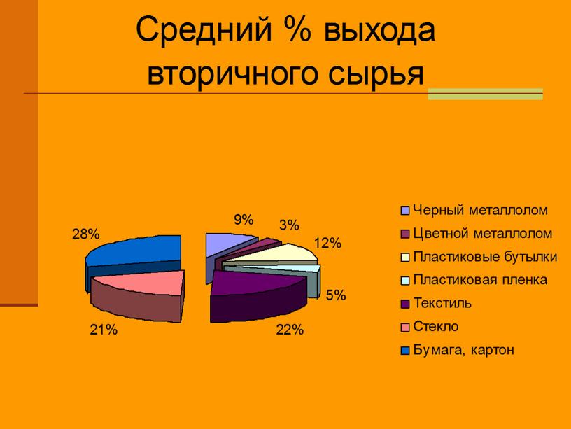 Свалка г.Волгограда