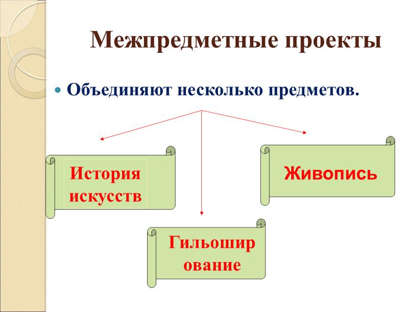 Межпредметные проекты Объединяют несколько предметов