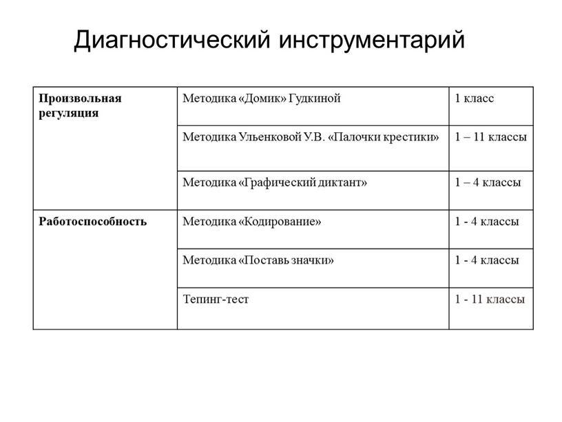 Произвольная регуляция Методика «Домик»