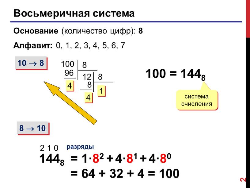 Восьмеричная система Основание (количество цифр): 8