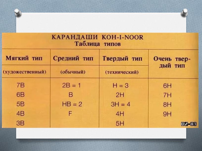 Презентация. Основные градации мягкости карандашей.