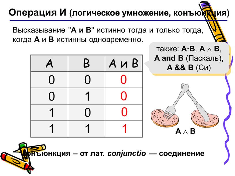 Операция И (логическое умножение, конъюнкция)