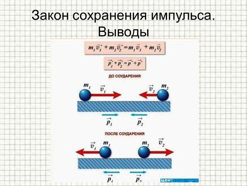 Закон сохранения импульса. Выводы